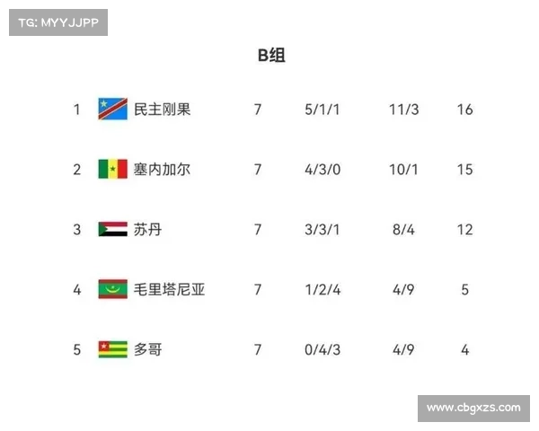 突尼斯队史第七次晋级世界杯 确保至少1250万美元FIFA奖金 突尼斯队史第七次晋级世界杯 确保至少1250万美元FIFA奖金